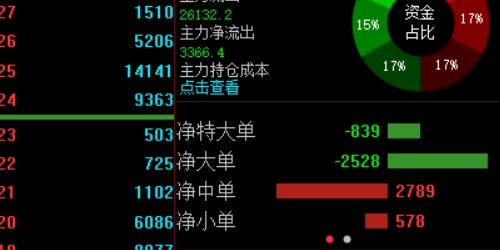 股票配资与产业政策红利的协同捕获
