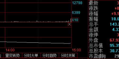 配资门户网