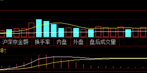 股票配资门户：小资金也能撬动大市场