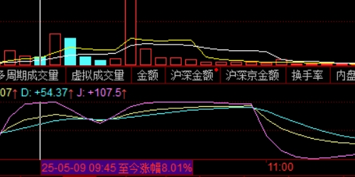配资平台