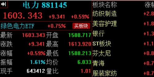 股票配资门户揭密：成功投资者的秘密武器