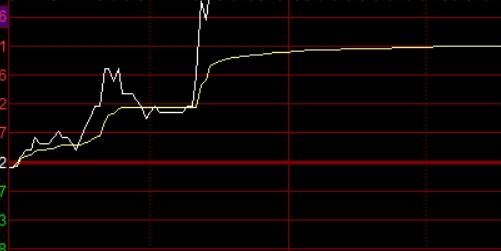 配资开户，让你的资金增值无限可能