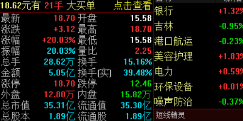 配资行业未来展望：抓住机遇，赚取高额回报
