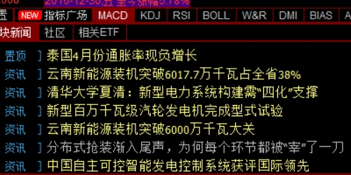 炒股配资：让你的投资如虎添翼的秘密武器
